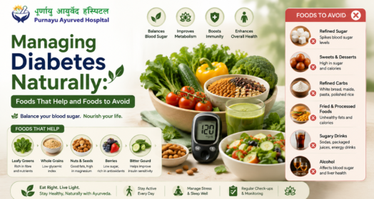 A practical Ayurvedic diet guide for managing diabetes naturally — what to eat, what to avoid, from Purnayu Ayurved Hospital, Kathmandu.