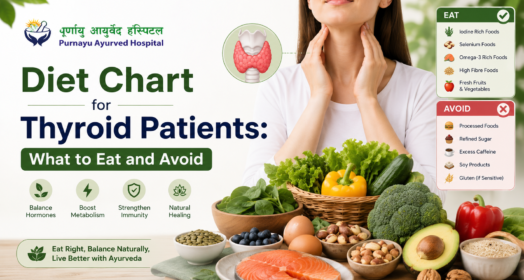 thyroid gland illustration from your poster, or a clinic consultation photo